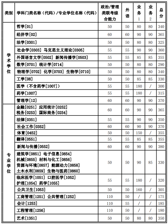 启航考研