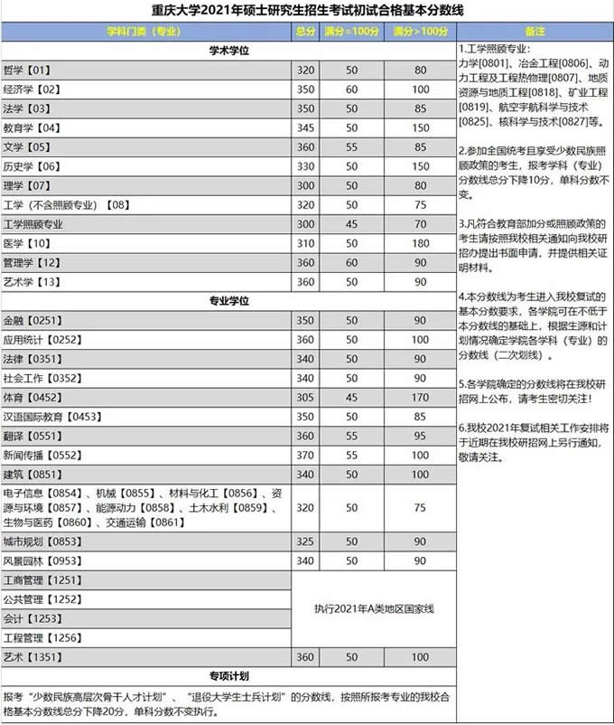 启航考研