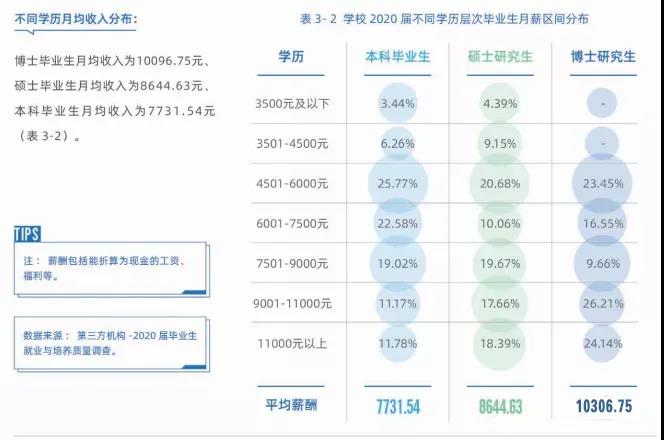 启航考研