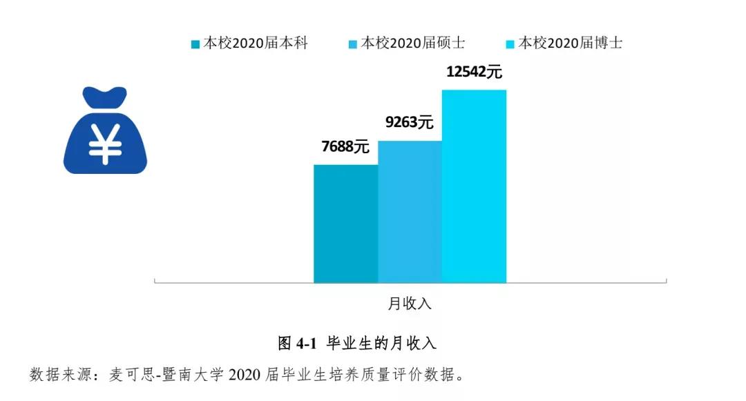 启航考研