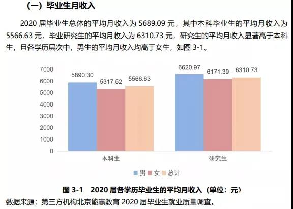 启航考研