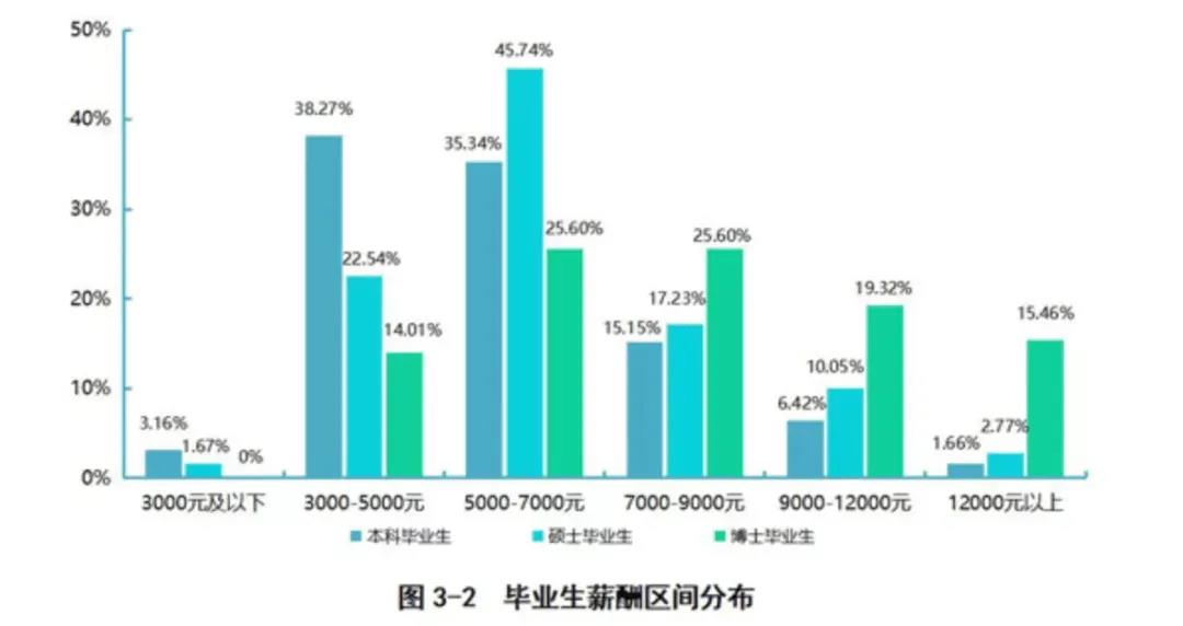 启航考研