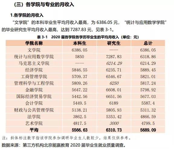 启航考研