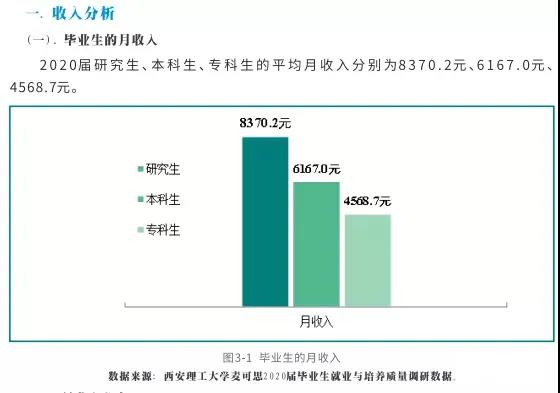 启航考研