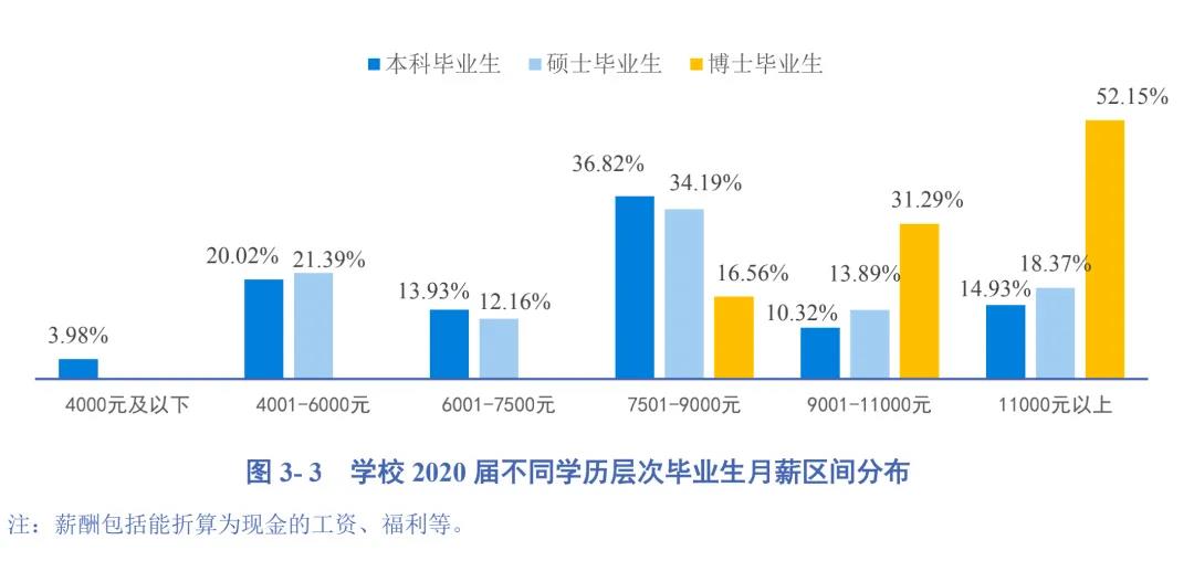 启航考研