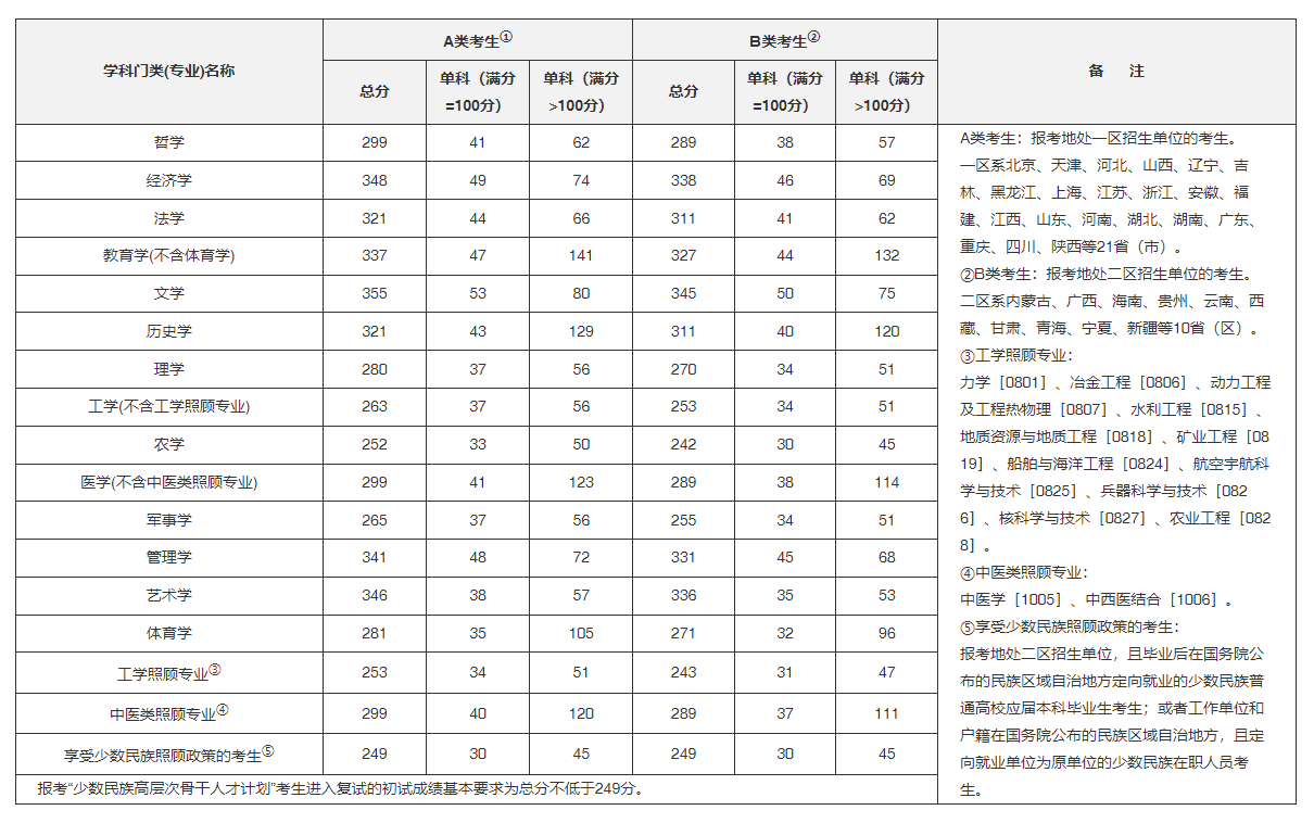 启航考研