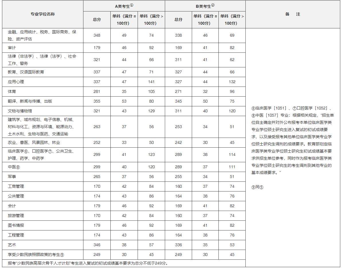 启航考研