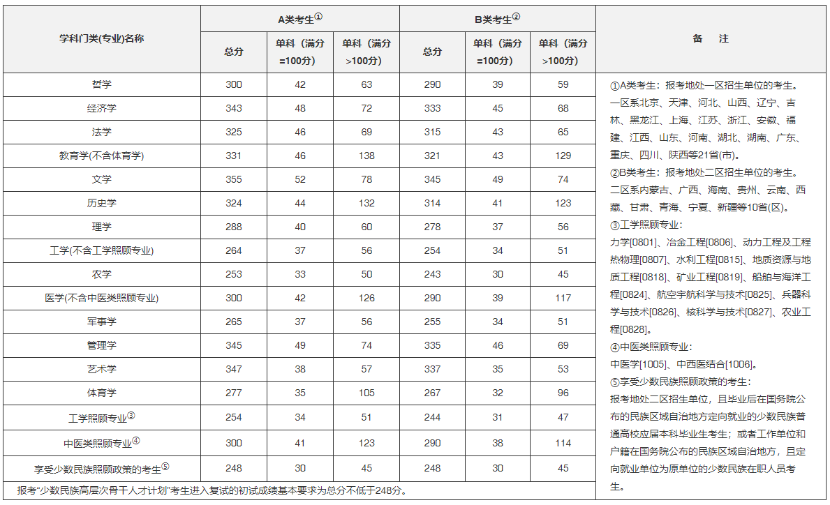 启航考研