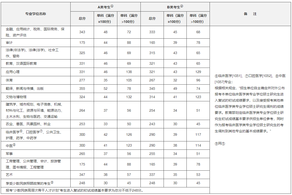 启航考研
