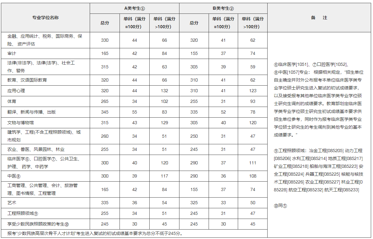 启航考研