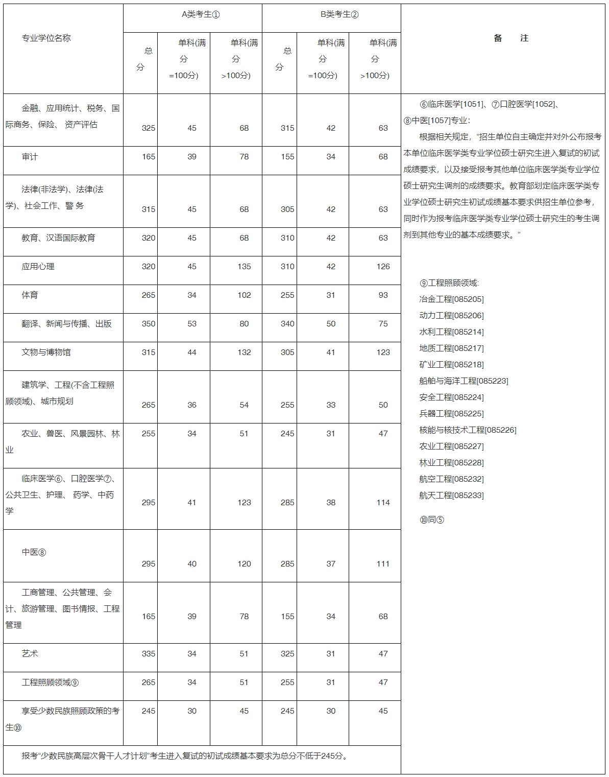 启航考研