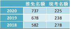 启航考研