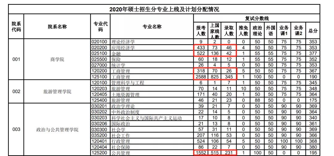 启航考研