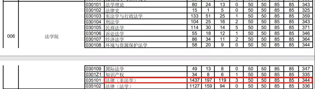 启航考研