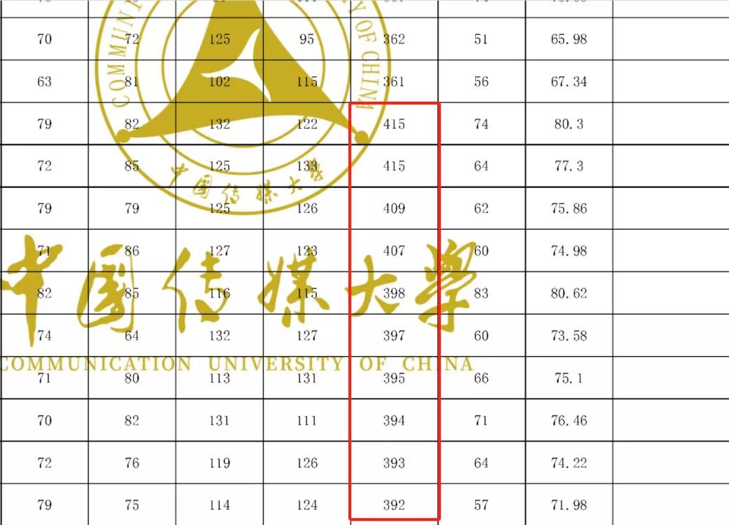 启航考研
