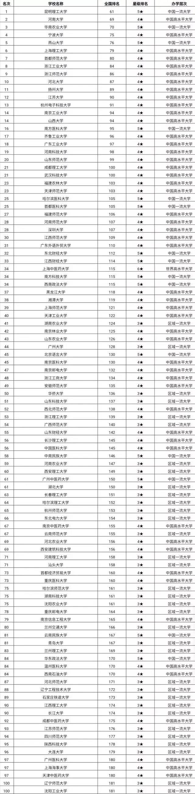 启航考研