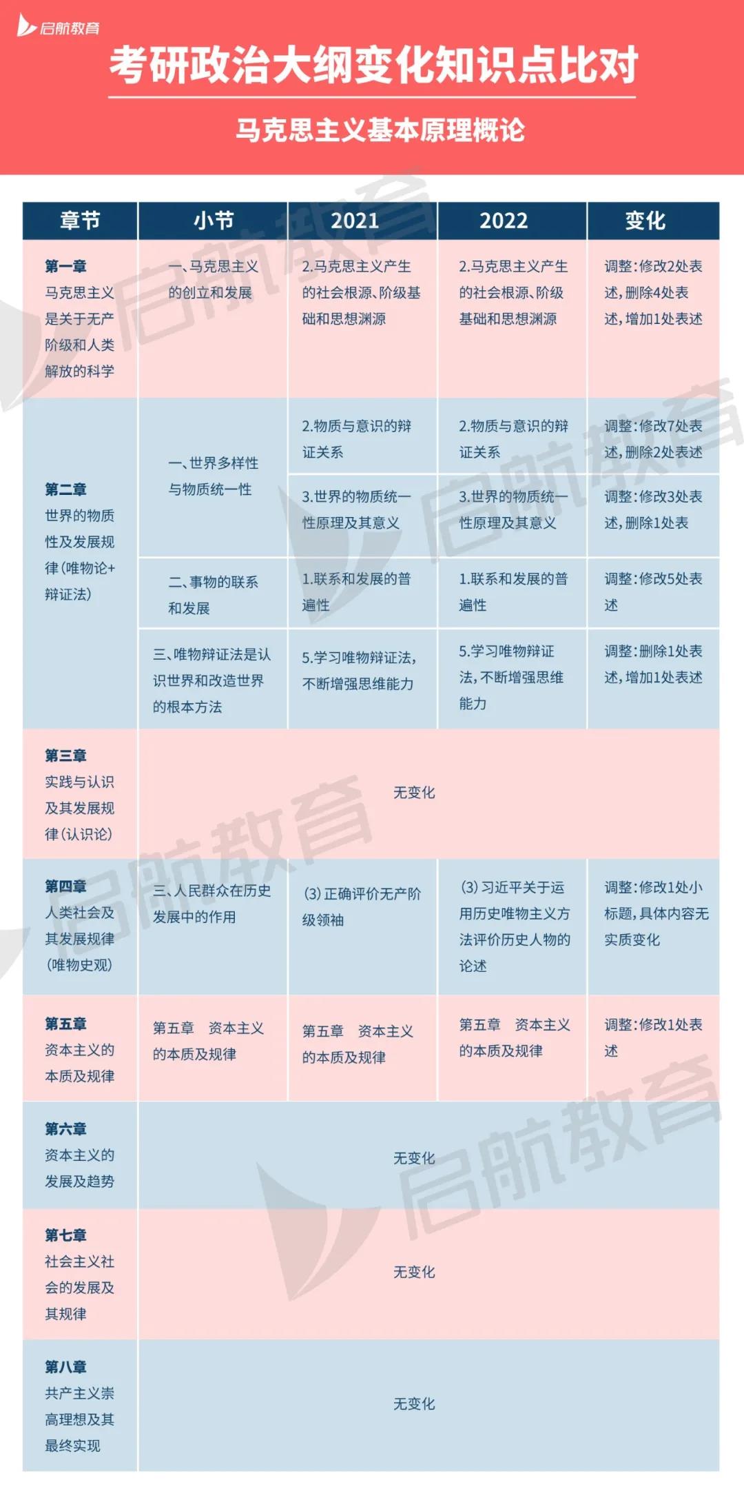 2022考研政治大纲解析