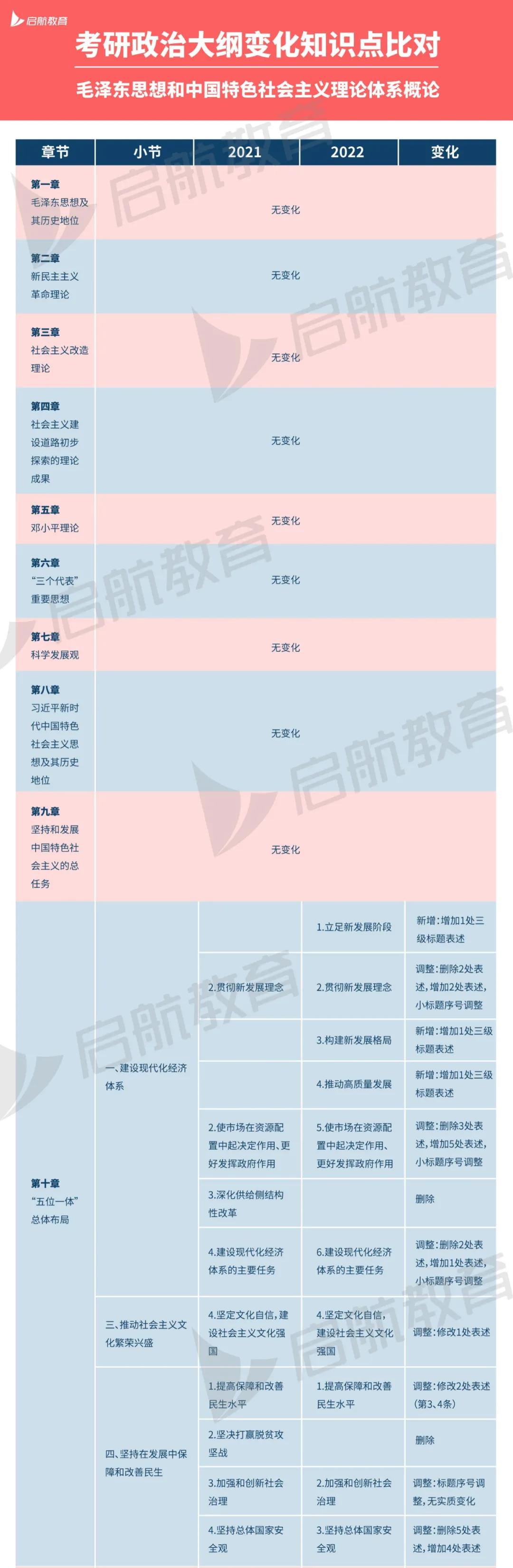 2022考研政治大纲解析