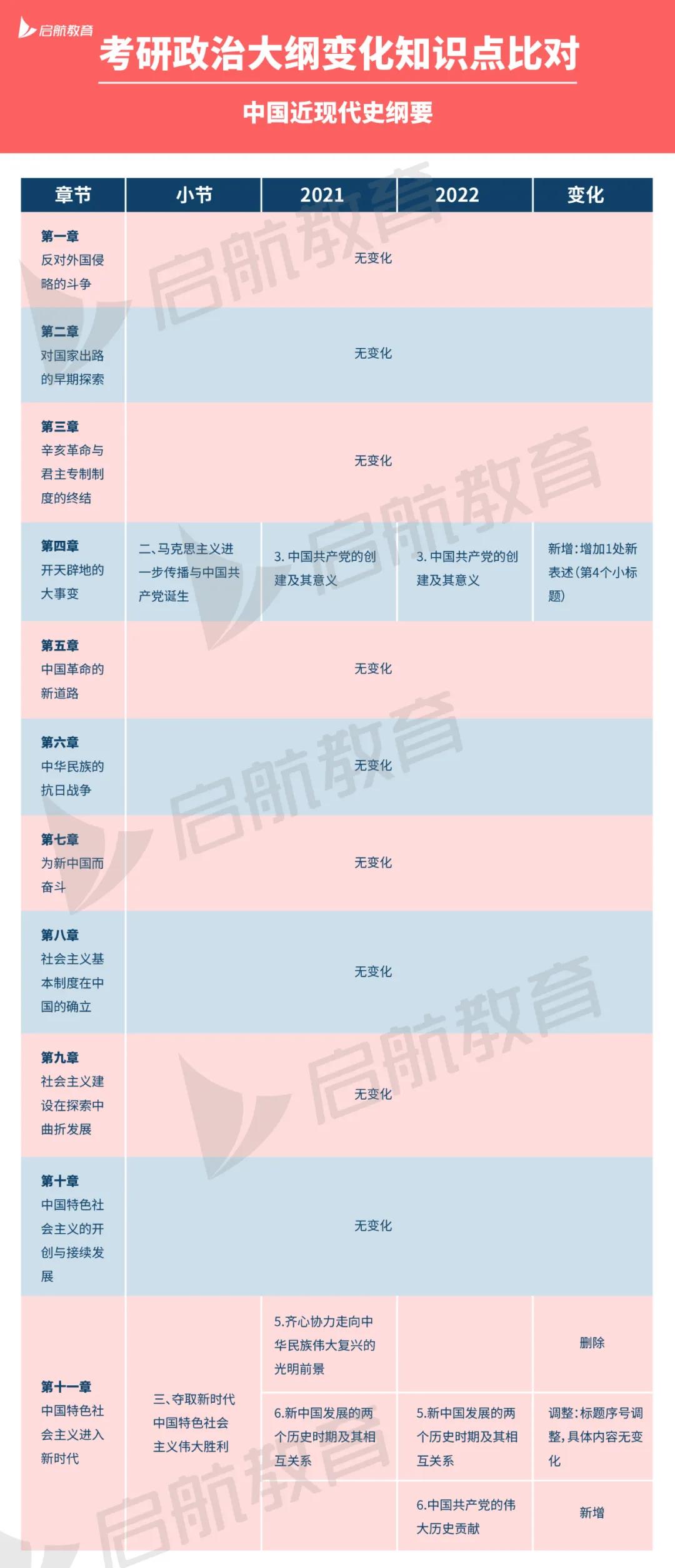 2022考研政治大纲解析
