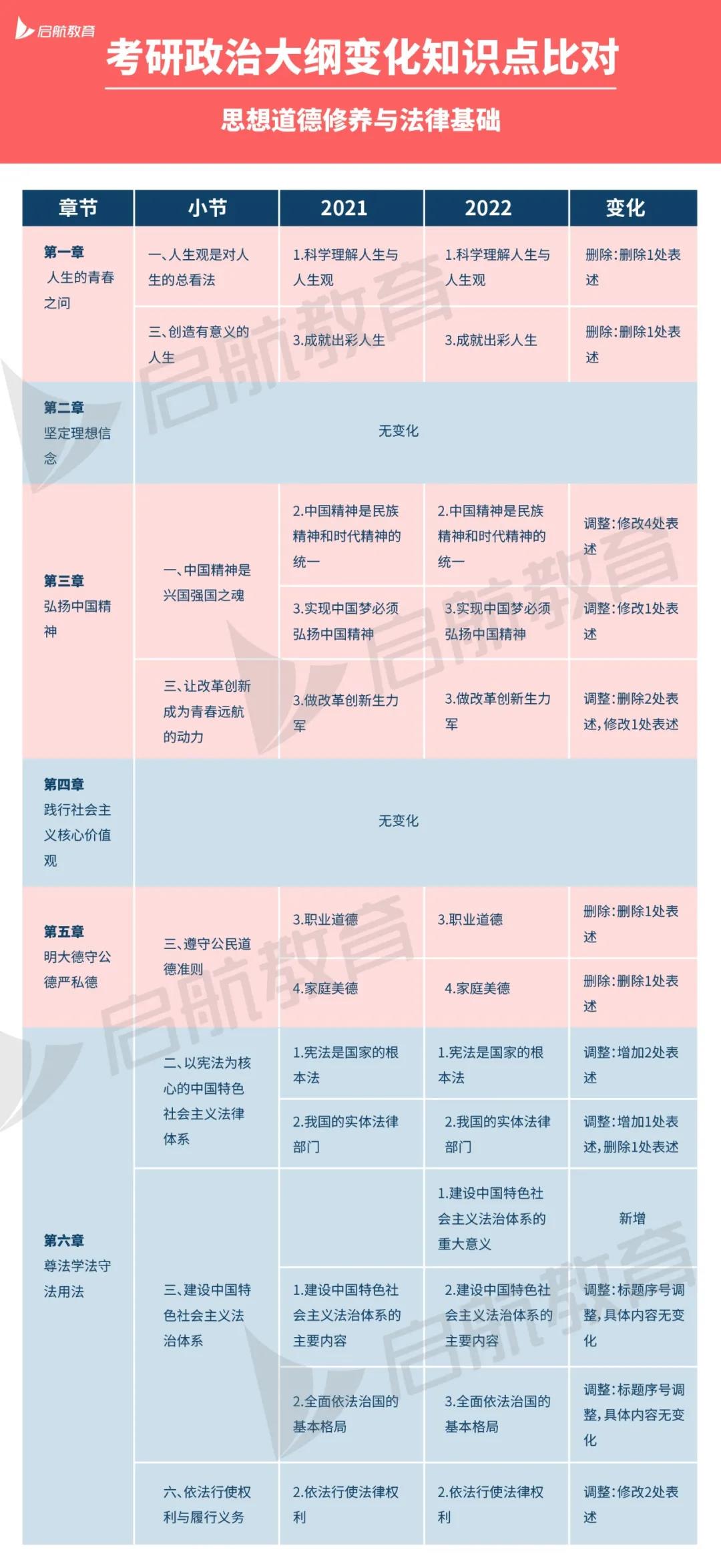 2022考研政治大纲解析