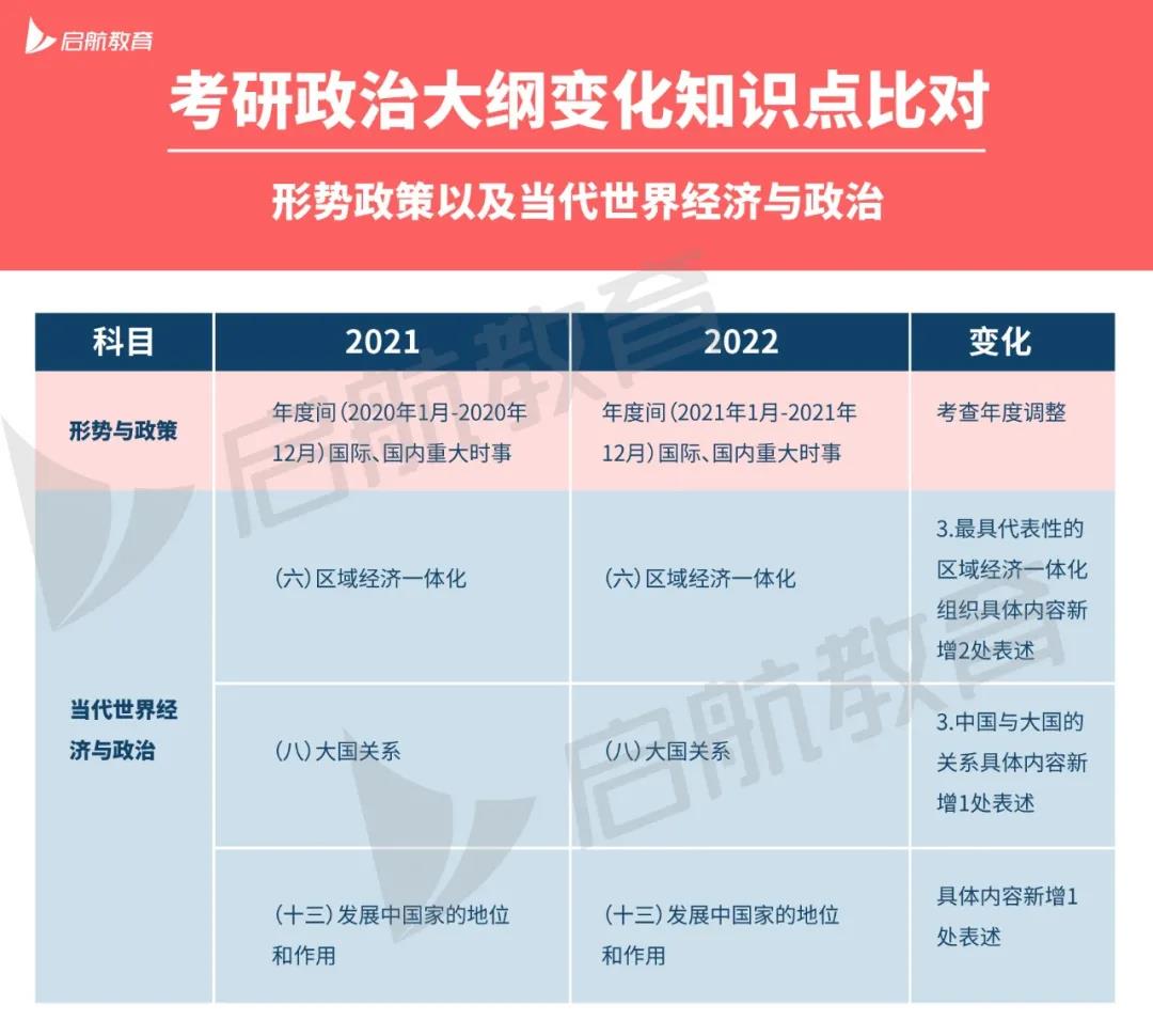 2022考研政治大纲解析