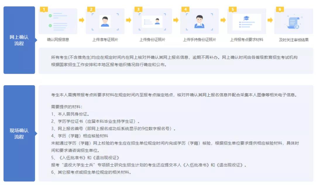 考研报名成功后这些材料需要提前准备