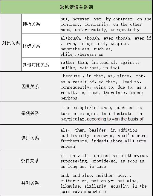 【必看】考研英语完型填空保命7分策略