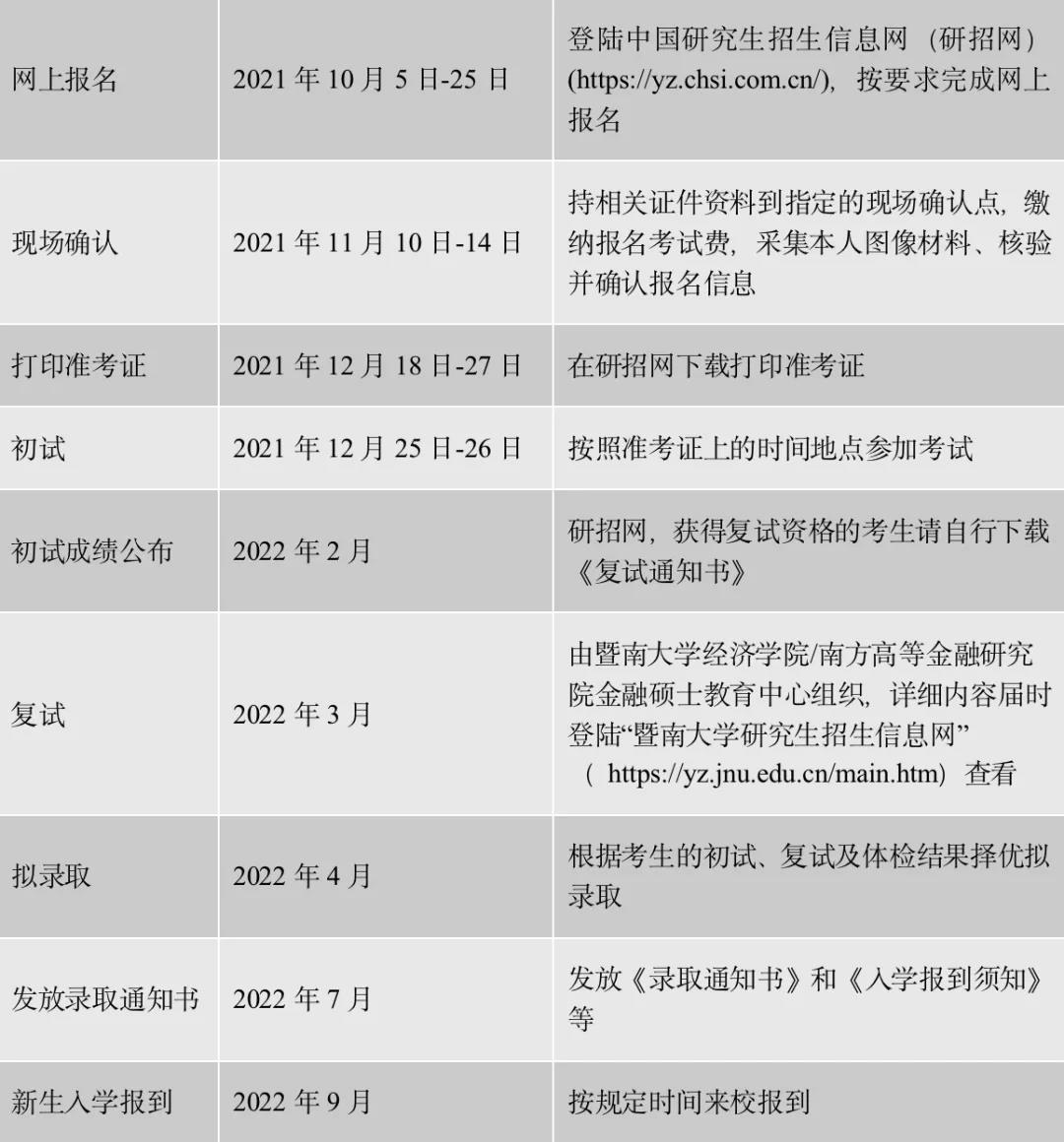 非全日制金融硕士报考流程