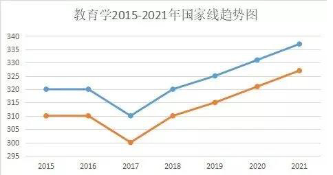 2022考研界公认难考的8大专业