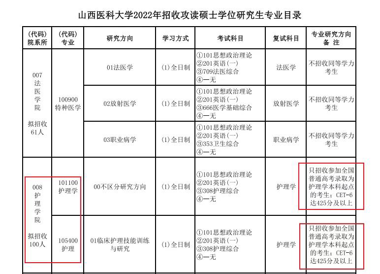 2023考研！这些院校研究生报考要求过六级