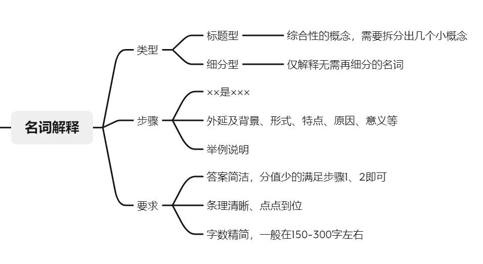 23考研专业课答题技巧，高分唾手可得