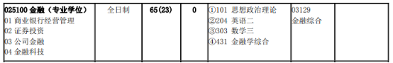 23金融专硕考研-北京交通大学金融专硕考情分析