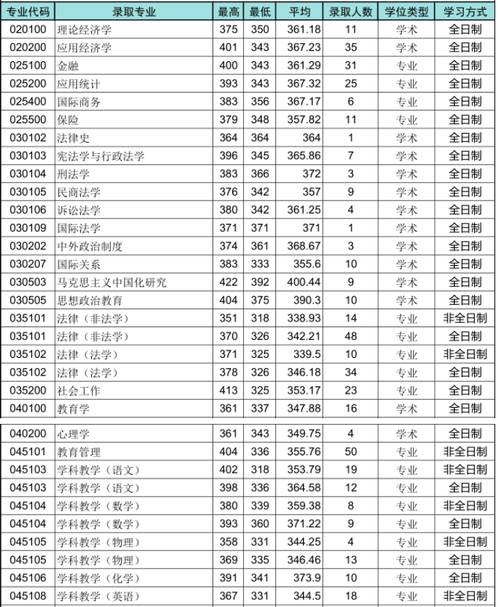 成都启航考研：2023考研青岛大学考研报录比、报考指南