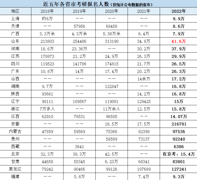 盘点国内超难的四大考试，考研居然才排第四？