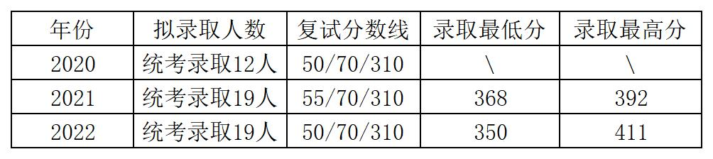 考研院校专业分析：东南大学考研报考解析