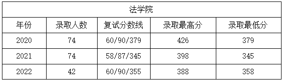 启航考研择校：四川大学考研报考指南、备考建议