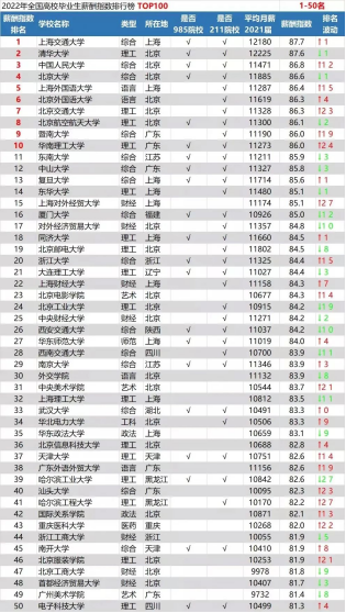 2024考研该怎么选择学校？