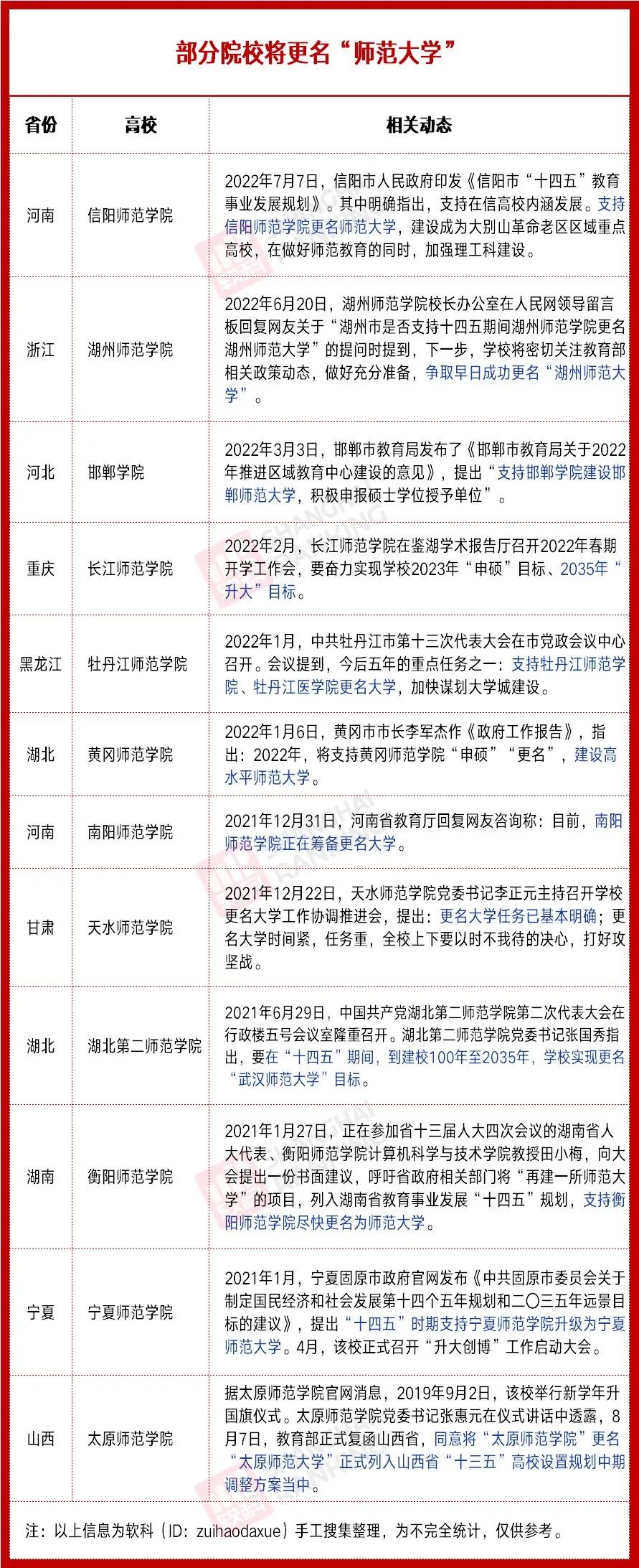 24考研择校：这12所学院即将更名大学！