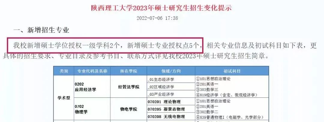 2023考研这6所院校新增硕士点汇总，快来捡漏！