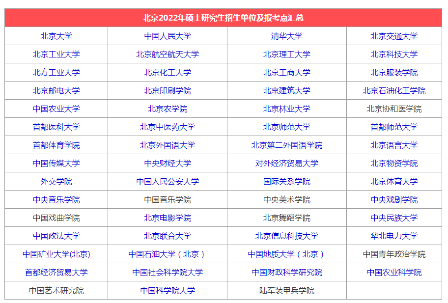 2023考研报名在即，考研各省报考点汇总