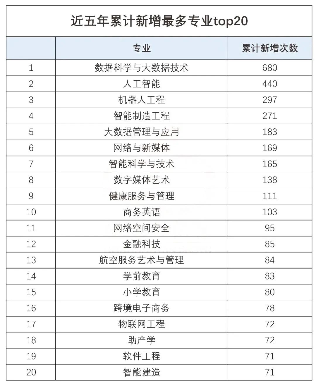 2024考研择专业：近五年新增的考研专业，它排第一！