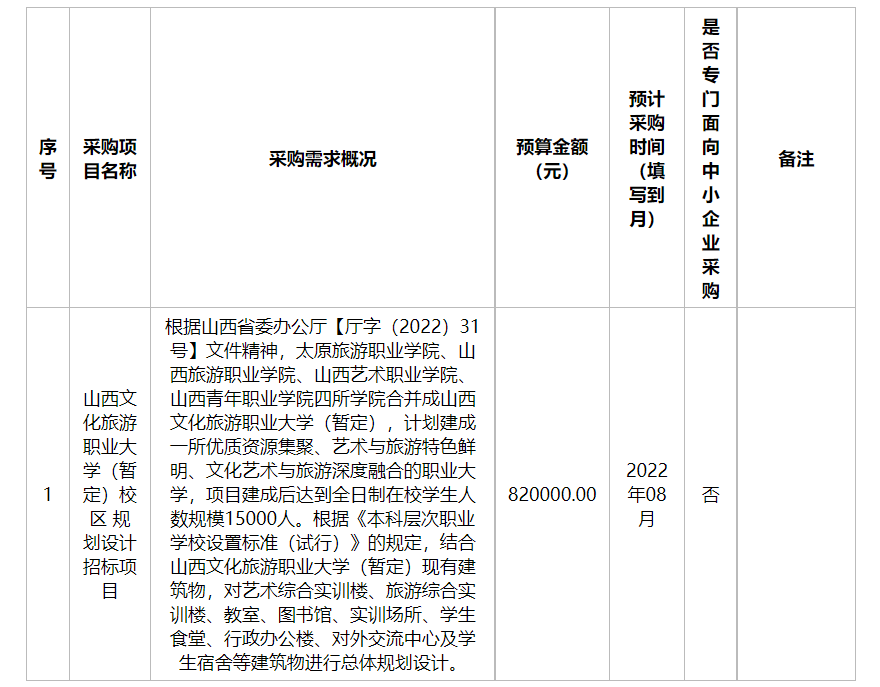 今年四校合并！新一轮高校合并潮来了？