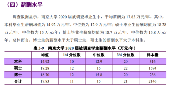 研究生毕业薪资什么水平？上百所双一流院校研究生毕业薪酬统计！