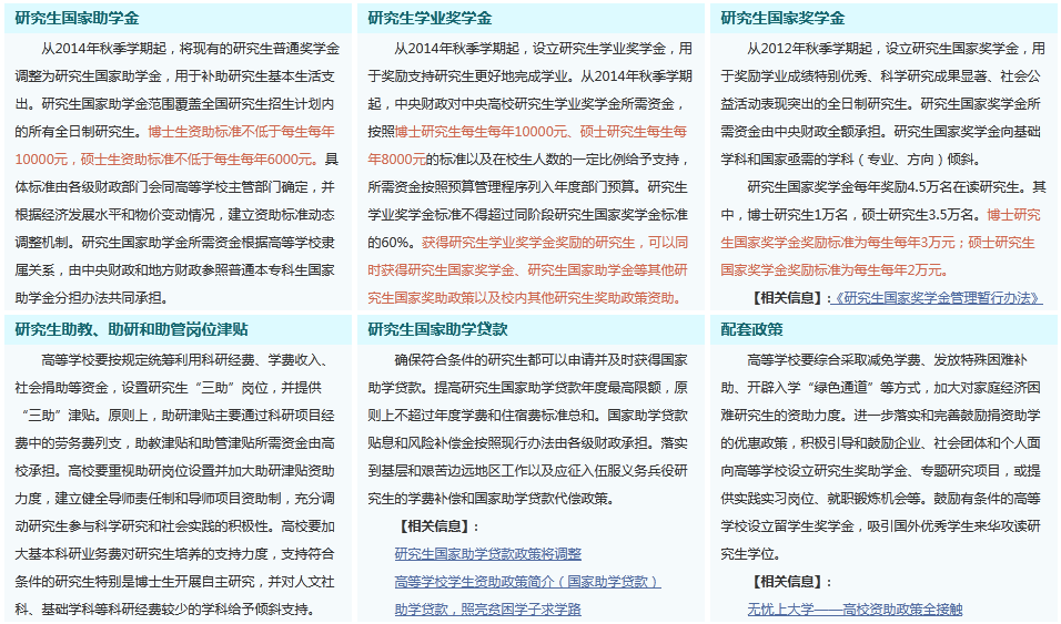 考研奖助学金政策：这些高校奖学金覆盖率100%！