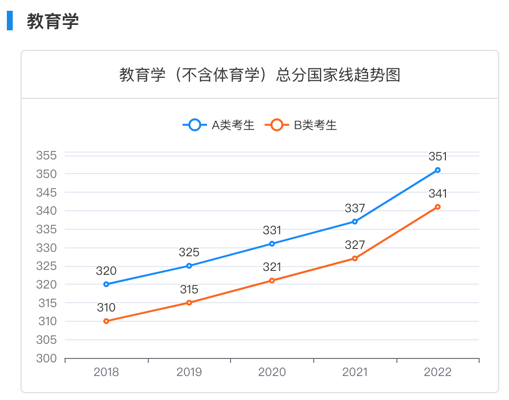 考研界公认难考的8大专业！你是不是报了？