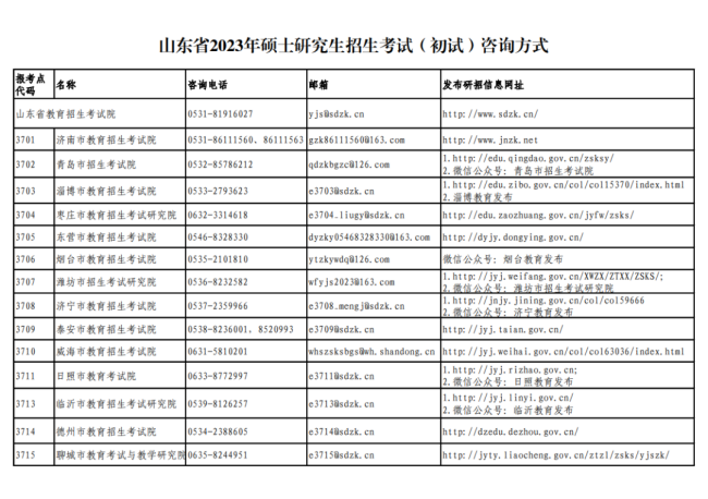 山东省2023年硕士研究生招生考试（初试）各考点咨询方式