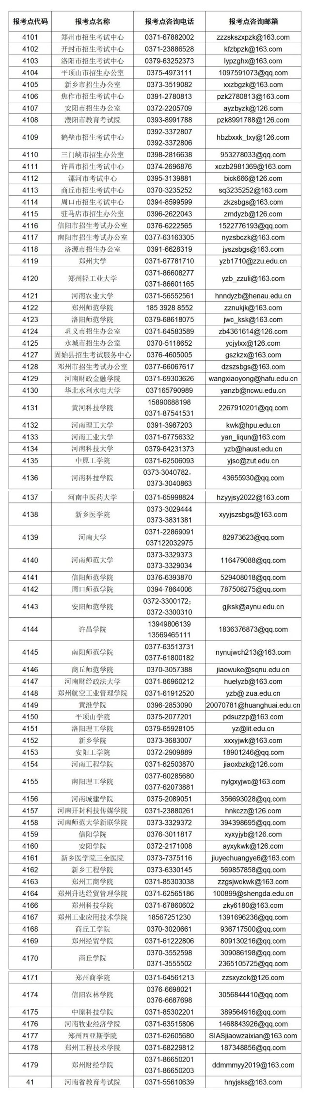 河南省2023年考研借考工作温馨提醒