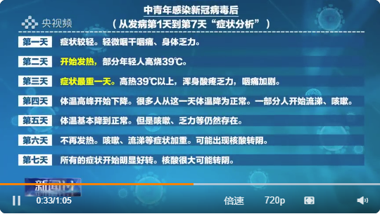 23考研考前阳了怎么办？阳了还能参加考研吗？考研人防疫指南来了！