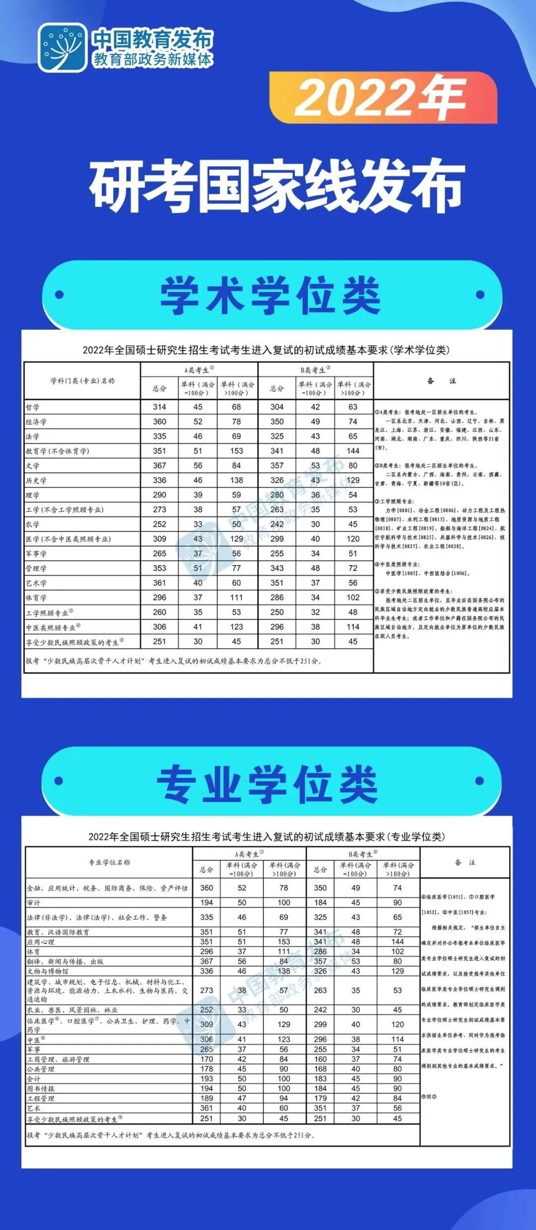 大胆预测！2023年考研国家线可能会下降！