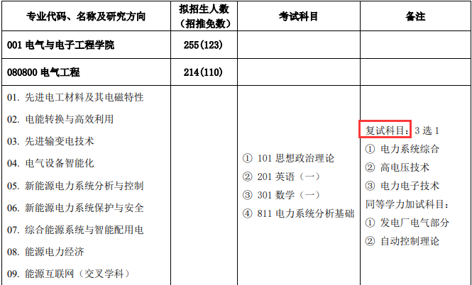 华北电力大学2023年考研复试参考书